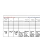 CUADRO CRONOLÓGICO DE LOS TRATADOS ENTRE PANAMÁ Y LOS E.U.A DURANTE EL PERIODO REPUBLICANO