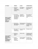 Recibir y tramitar los mensajes a los funcionarios con la oportunidad adecuada