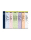 Cuadro Comparativo de los Paradigmas: Conductual, cognoscitivo, Psicoanalista, sociocultural, humanista y constructivista