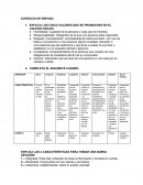 Ejercicio de Repaso. EXPLICA LOS CINCO VALORES QUE SE PROMUEVEN EN EL COLEGIO INGLES.