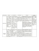 Cuadro comparativo ciencias medicas
