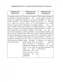 PROBLEMÁTICAS EN LA ASIGNATURA DE CIENCIAS NATURALES. Página 1