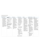 Piaget: teoría genética