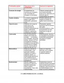 Cuadro: Problemática Global