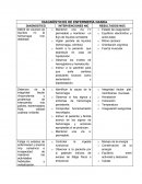 DIAGNÓSTICOS DE ENFERMERÍA NANDA