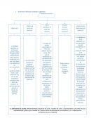 Actividad de adquisición del conocimiento Enlaces iónico, covalente no polar y covalente polar