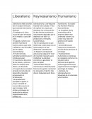 Historia: Liberalismo