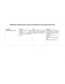 RIORIDAD A FORTALECER EN LA RUTA DE MEJORA DEL CICLO ESCOLAR 2015-2016.