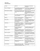 Definiciones de Metodologia