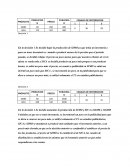 Simulacion de negocios.Datos.