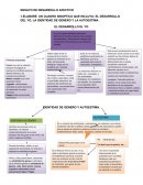 EL DESARROLLO DEL YO, LA IDENTIDAD DE GÉNERO Y LA AUTOESTIMA