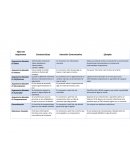 Tipos De Argumento Características