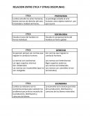 RELACION ENTRE ETICA Y OTRAS DISCIPLINAS: