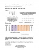 El modelo de Reddy Mikks, para explicar los detalles del método simplex.