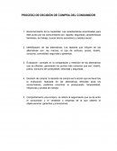 PROCESO DE DECISIÓN DE COMPRA DEL CONSUMIDOR