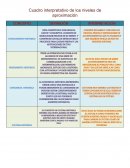 ESTA CONSTITUIDO POR HECHOS, DATOS Y CONCEPTOS. CONSISTE EN SELECCIONAR HECHOS EN EL TIEMPO Y CONSTRUIR CON ELLOS ESTRUCTURAS Y PROCESOS PARA CAUSAS PREVIAS Y LAS MOTIVACIONES DE TIPO INTERNACIONAL.