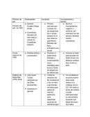 Procesos de paz. Cuadro conceptivo.
