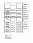 Cuadro de presidentes de México