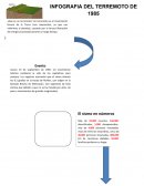 Reconstruyendo un fenomeno natural INFOGRAFIA DEL TERREMOTO DE 1985