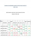 Evaluacion de desempeño avances de resultados de fuerza