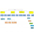 Organización industrial: Descripcion de puestos y responsabilidades