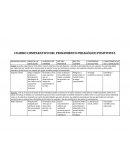 CUADRO COMPARATIVO PENSAMIENTO PEDAGOGICO POSITIVISTA