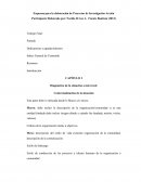 Esquema para la elaboración de Proyectos de Investigación