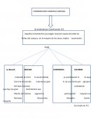 Cordinacion dinamica general
