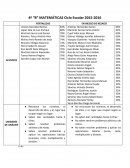 Lista de alumnos en riesgo de rezago.