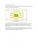 Procesos de Gestión en una empresa