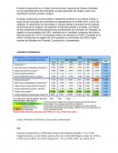 El Sector de construcción.