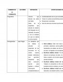 NOMBRE DE LA CORRIENTE