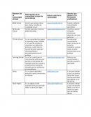 Descripción de la comunidad virtual de aprendizaje