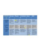 Variables sobre platon, socrates, aristoteles, kang y mill