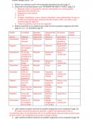 CUESTIONARIO DE PRUEBA DE HISTORIA DE CHILE