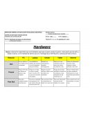 Hardware en diferentes usos