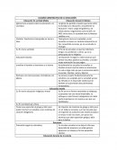 Cuadro Comparativo de la Educación.