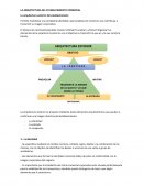LA ARQUITECTURA DEL ESTABLECIMIENTO COMERCIAL
