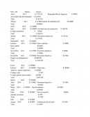 Ejemplo de cuentas de ingreso y egreso