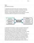 La segmentación del mercado implica dividir el mercado en grupos más pequeños de consumidores con necesidades
