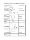 Comprobare experimentalmente la relación entre las propiedades físicas y químicas de las sustancias con su tipo de enlace a fin de clasificarla