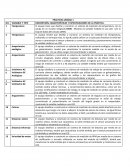 Carácteristicas y especificaciones de práctica medición de temperatura