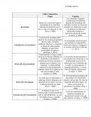 Tabla comparativa de la Psicologia cogniiva