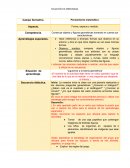 Situación De Aprendizaje: Pensamiento Matemático.