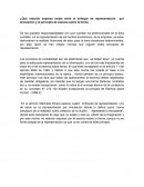 Qué relación expresa existe entre el enfoque de representación por simulación y el principio de esencia sobre la forma