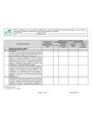 Descripción del hallazgo y registros a revisar en sitio.