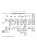Desarrollar las competencias y aprendizajes esperados del campo formativo Exploración y conocimiento del mundo natural y socia