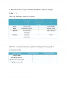 Elaborar una lista de especies cultivables inicialmente, Aptas para la región (tablas)