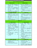 ANALISIS FODA DE LAS DIFERENTES AREAS