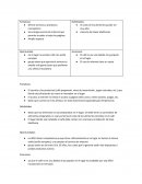 FODA de productos (café preparado, vinos de importación, jugos naturales, etc.)